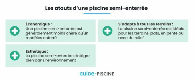 La piscine semi-enterrée : comment bien la choisir ?