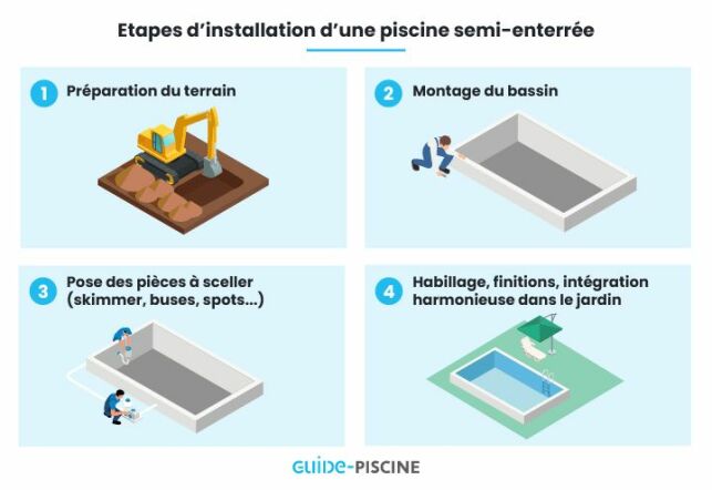 La piscine semi-enterrée : comment bien la choisir ?