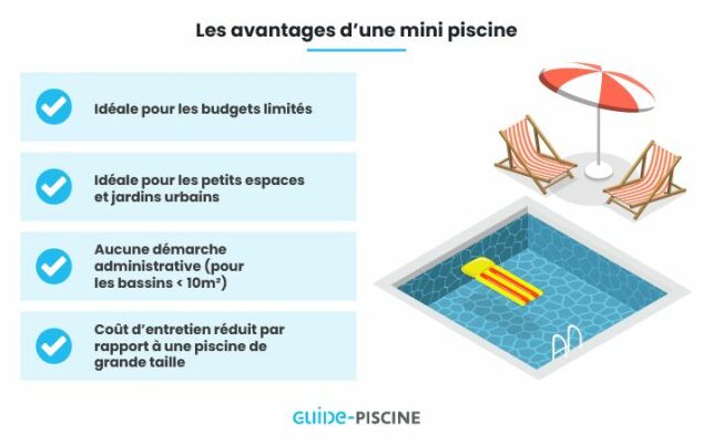 Le prix d'une mini-piscine 