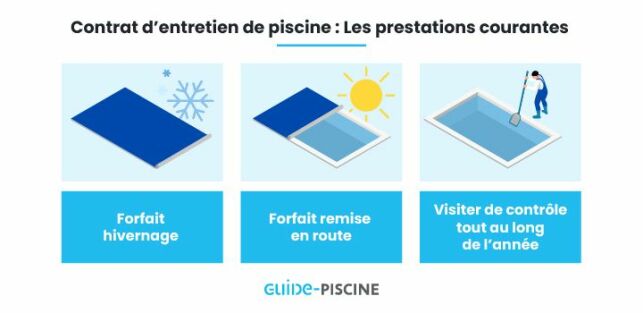 Le tarif d’un contrat d’entretien de piscine