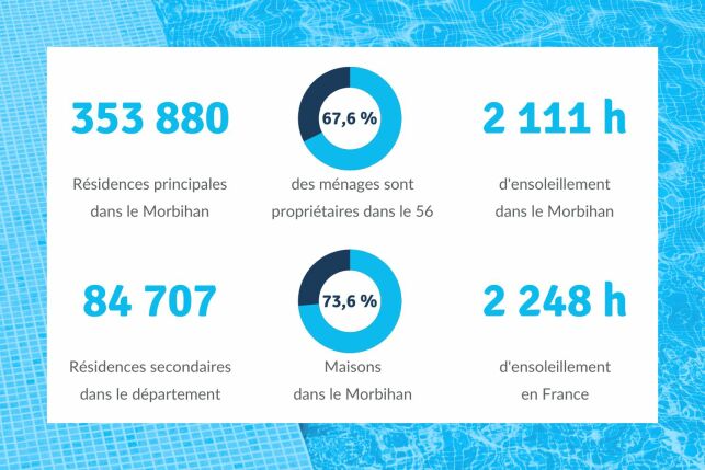 Les opportunités du Morbihan