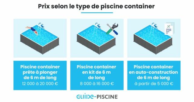 Prix d’une piscine container : tarifs d’achat [annee]