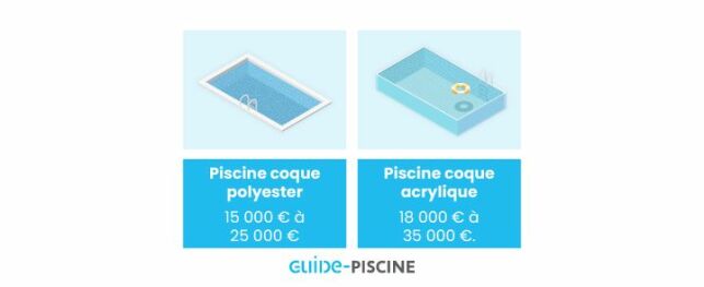 Prix d'une piscine coque : quels sont les tarifs moyens en [annee] ?