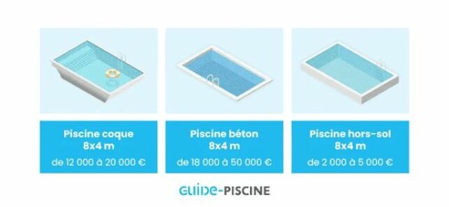 Prix piscine 8x4 : tarifs et budget à prévoir