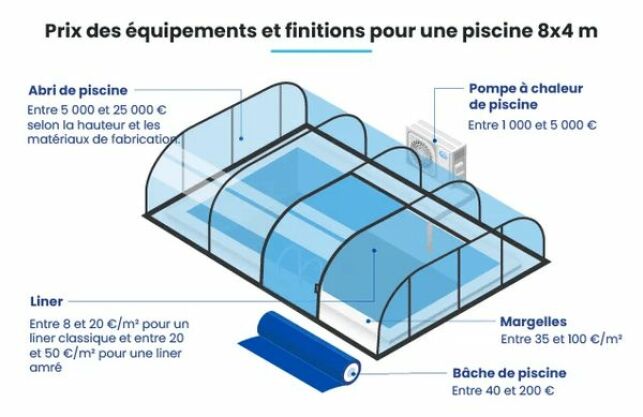 Prix piscine 8x4 : tarifs et budget à prévoir