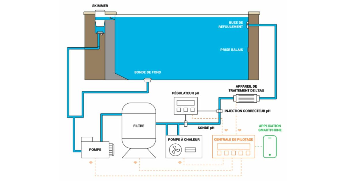 Schéma de filtration d'une piscine - Plan de montage