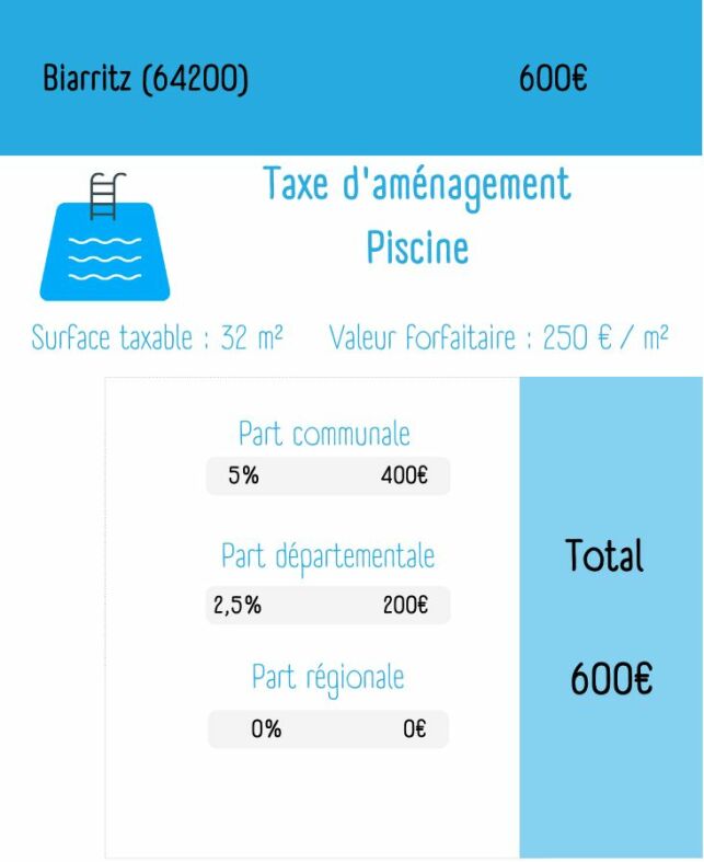 La taille de votre piscine va déterminer la surface taxable pour la taxe d'aménagement